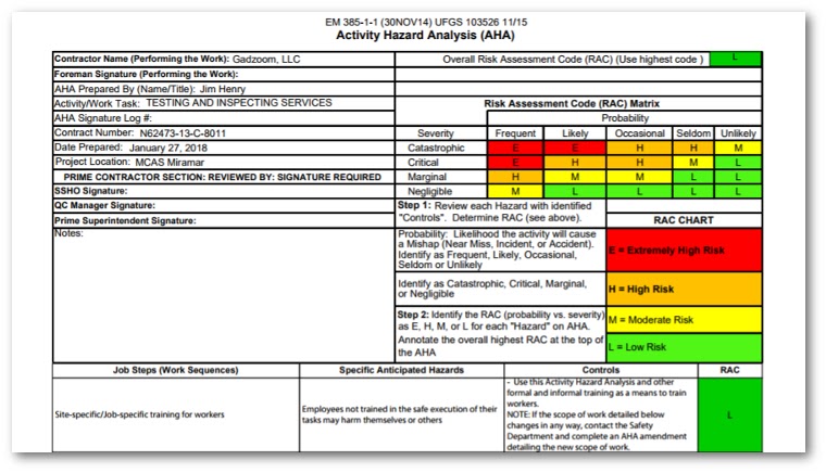 Activity Hazard Analysis Complete Instructions Free Template 