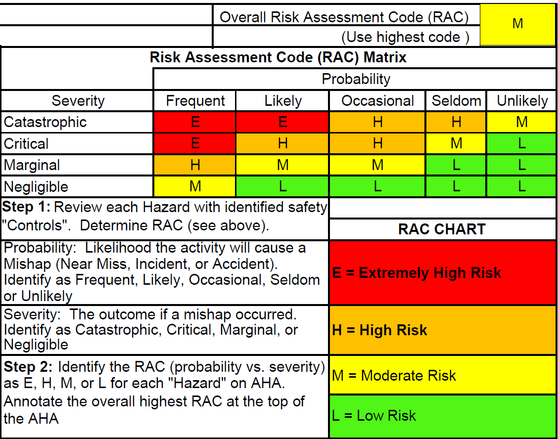 How Much Rac Can Be Confirmed In 2ac